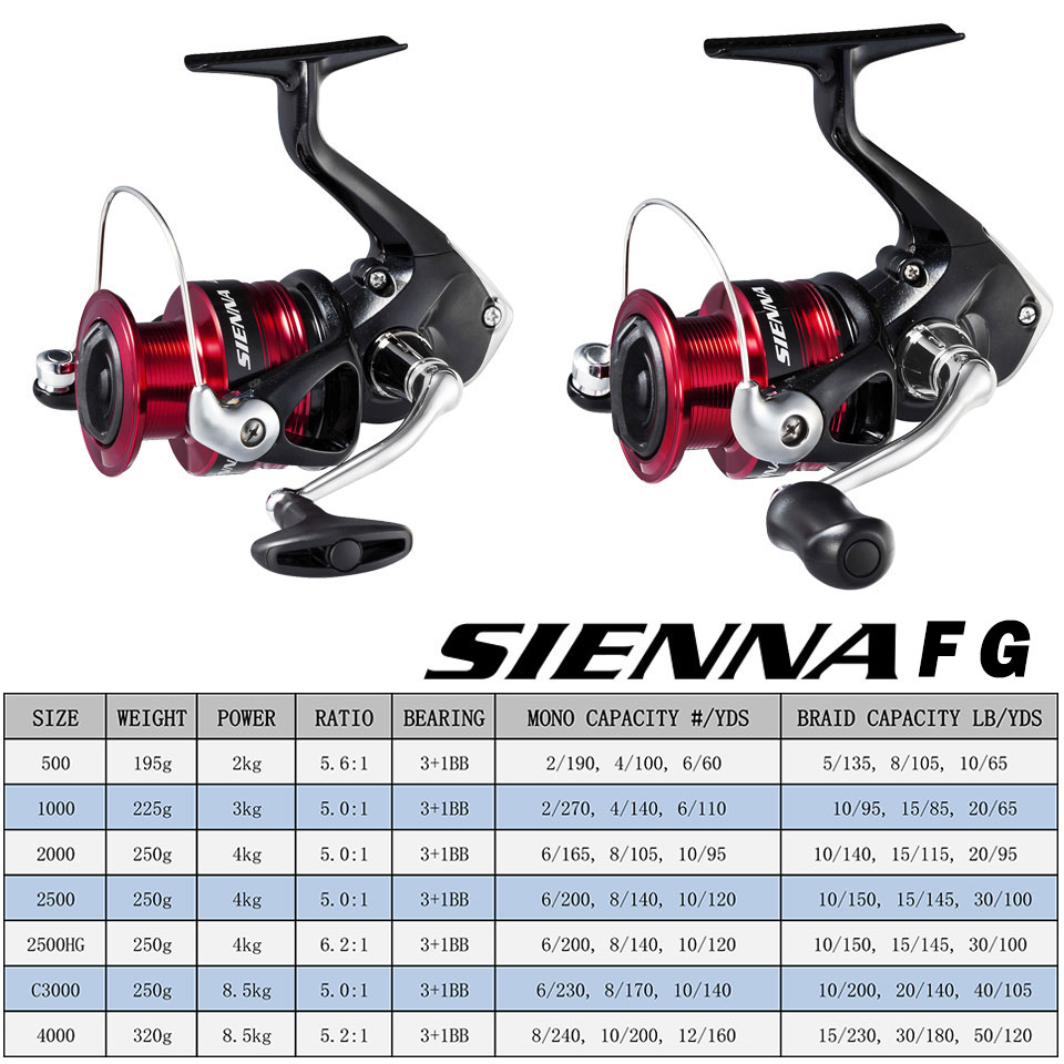 SHIMANO SIENNA Kołowrotek spin – Daiwa Reel Fuego recenzja i cena