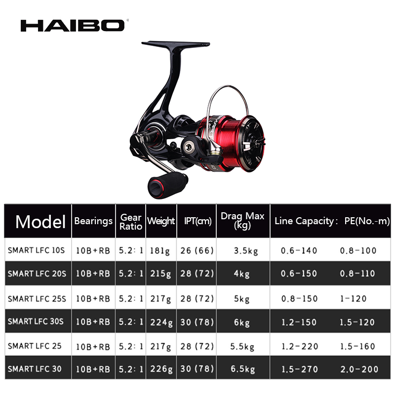 Haibo SMART LFC kołowrotek 10B – Daiwa Reel Fuego recenzja i cena
