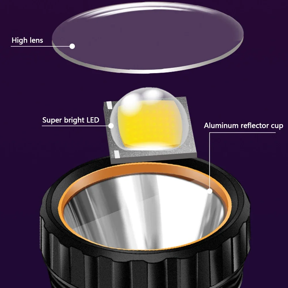 1 szt. Wielofunkcyjna Solarna  – Fishing Light recenzja i cena